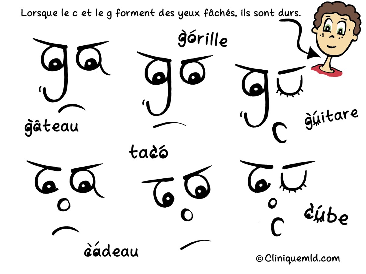 C et G avec a, o et&nbsp;u.