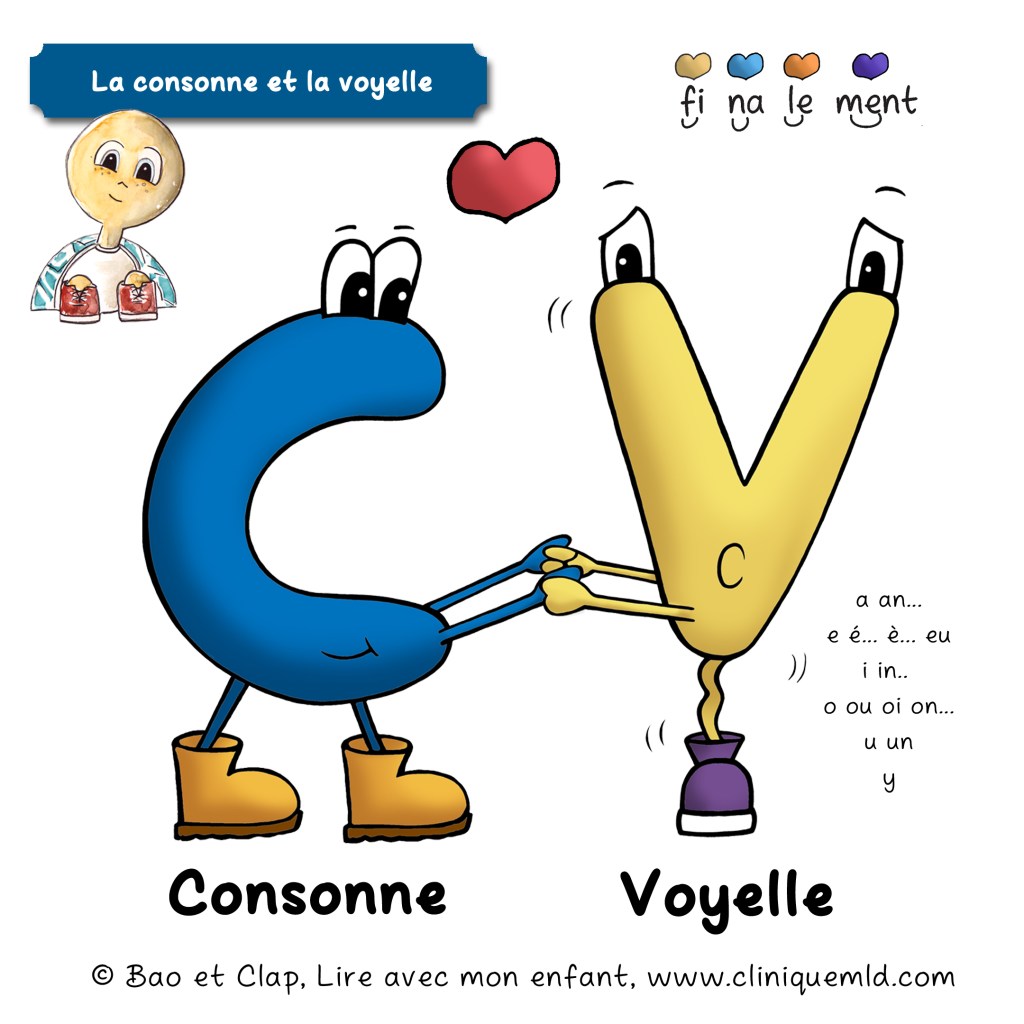 Consonne et voyelle